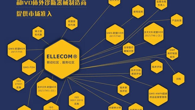 血糖仪销量背后的秘密：揭秘高销量型号的选型逻辑